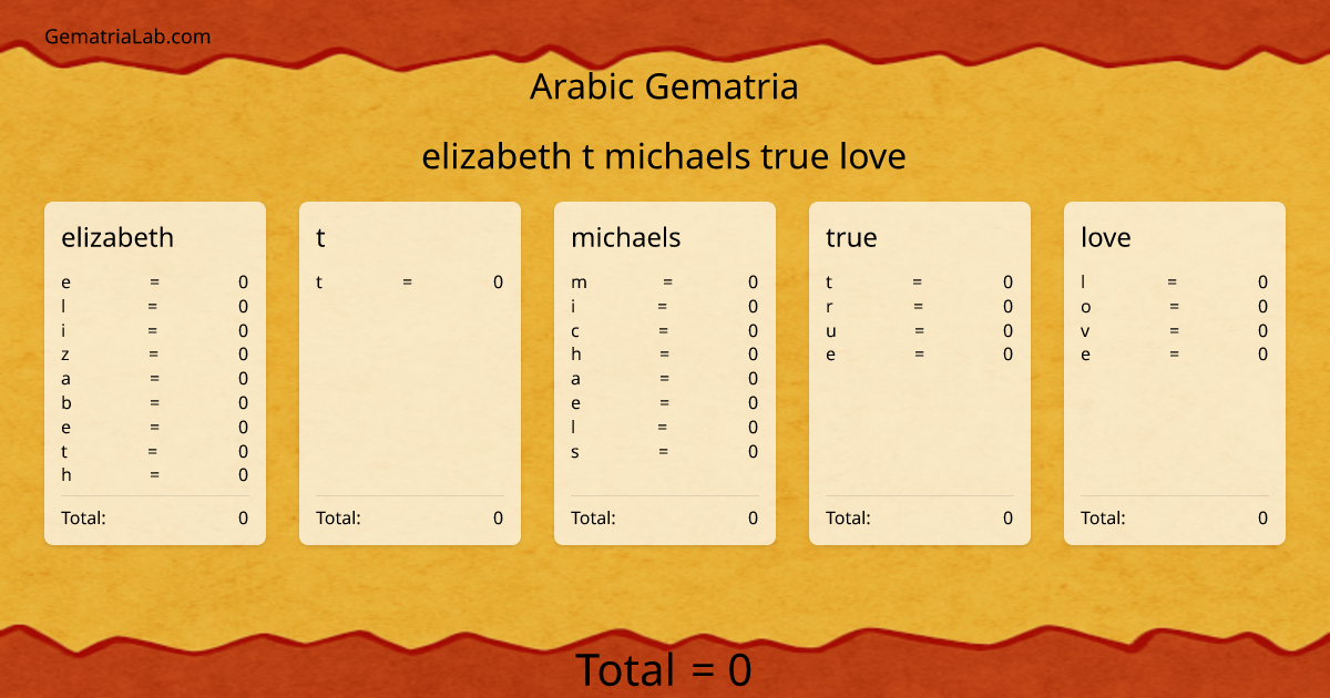 elizabeth t michaels true love in arabic Gematria